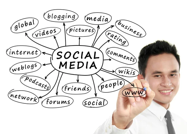 Uomo d'affari scrittura concetto di social network — Foto Stock