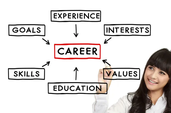 Businesswoman career concept — Stock Photo, Image