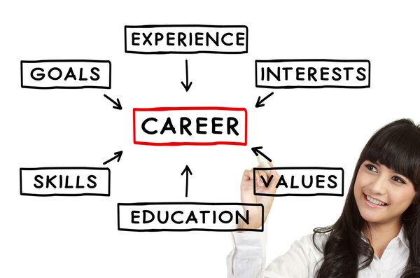 Businesswoman career concept