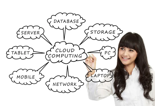 Cloud Computing Schema auf dem Whiteboard — Stockfoto