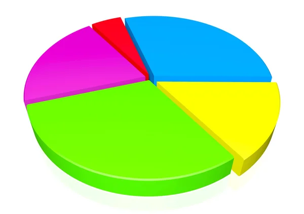 Pie chart graph — Stock Photo, Image