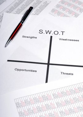 SWOT Analysis clipart