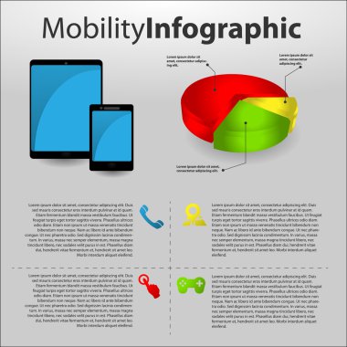 Mobil cihazlar ile hareketlilik bilgi grafiği