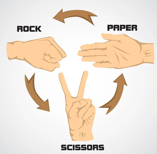 Hur man spelar sten sax papper — Stock vektor