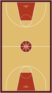 Basketbol sahası