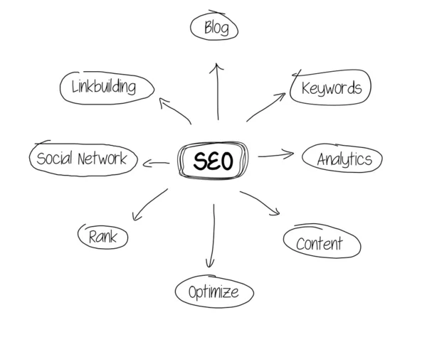 Marketing SEO website Stock Image