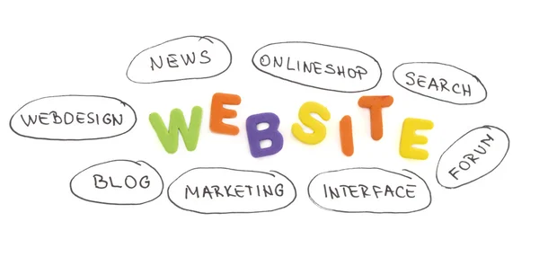 Elements of website — Stock Photo, Image
