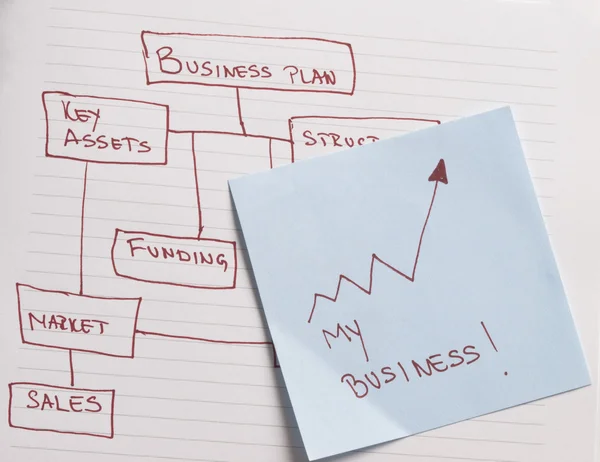 Businessplan, notebook en pen — Stockfoto