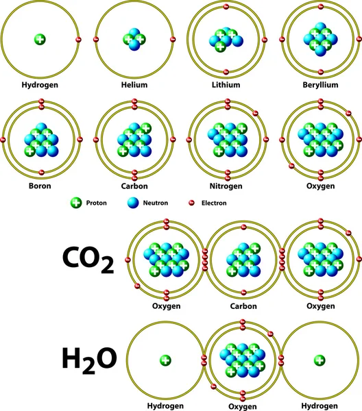 Chemische covalente bindingen — Stockvector