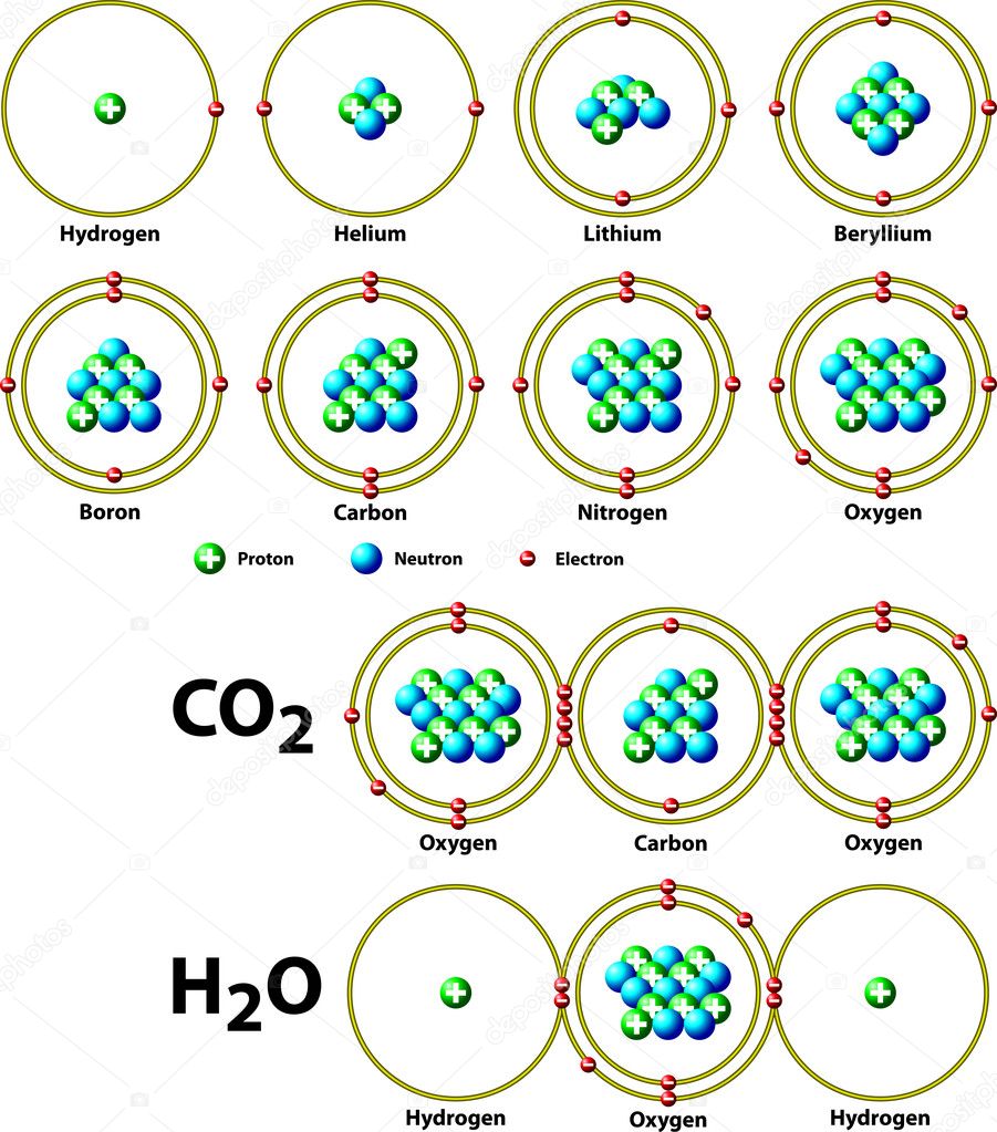 Chemical covalent bonds