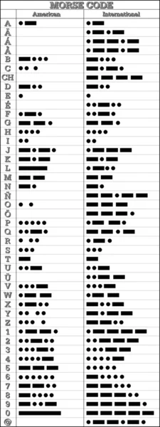 Código Morse — Archivo Imágenes Vectoriales