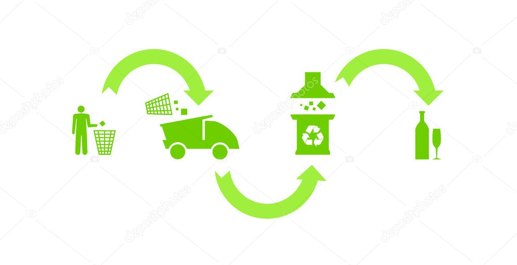 Ecologic green recycling process