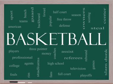 Basketbol word cloud kavramı üzerine bir yazı tahtası