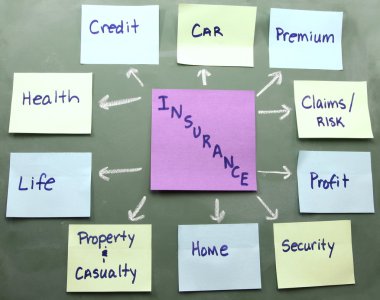 Insurance concept map on a blackboard clipart