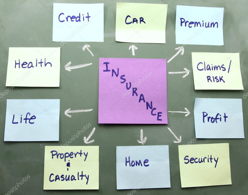 Insurance concept map on a blackboard