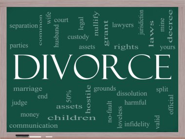 Divorce Word Cloud Concept on a Blackboard clipart