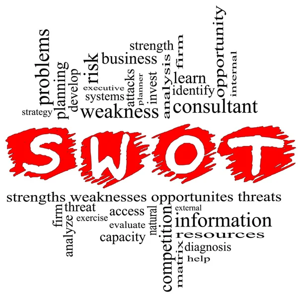 SWOT betala per Klicka ordet moln koncept — Stockfoto