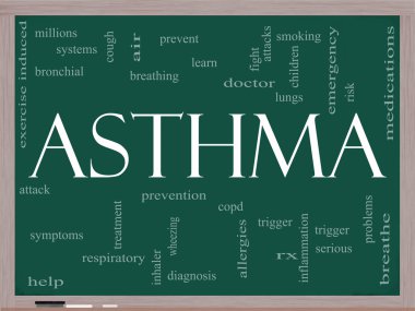 Asthma Word Cloud on Blackboard clipart