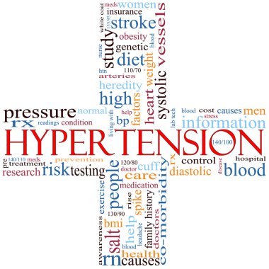 Hypertension cross word cloud clipart