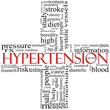 Black and Red Hypertension cross shaped word cloud concept clipart
