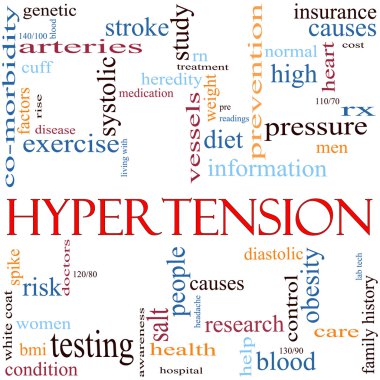 Hypertension Word Cloud Concept clipart