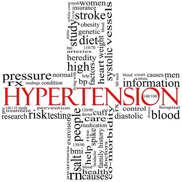 stock image Black and Red Hypertension cross shaped word cloud concept