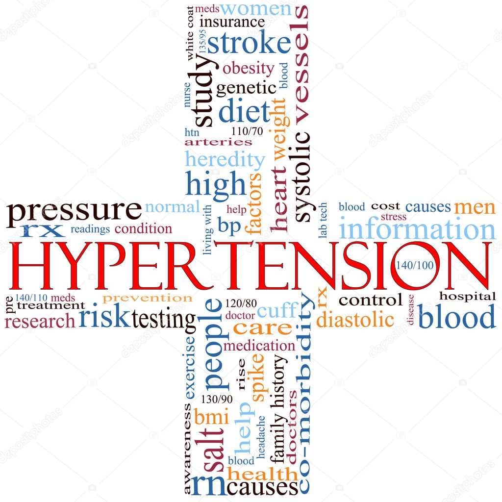 Hypertension cross word cloud