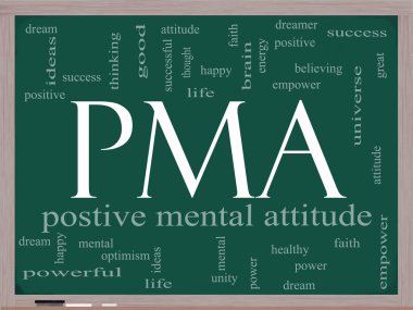 PMA Word Cloud Concept on a Chalkboard clipart