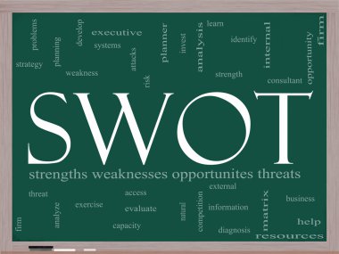 SWOT ödemek-de tıkırtı kelime bulut yazı tahtası üzerinde