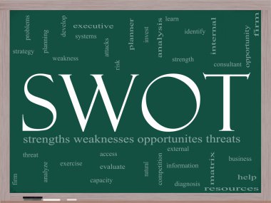 SWOT Pay Per Click word cloud on blackboard clipart