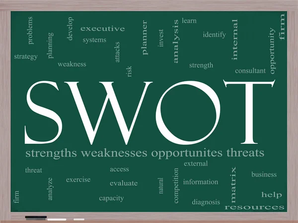 SWOT Pay Per Click nube de palabras en pizarra —  Fotos de Stock