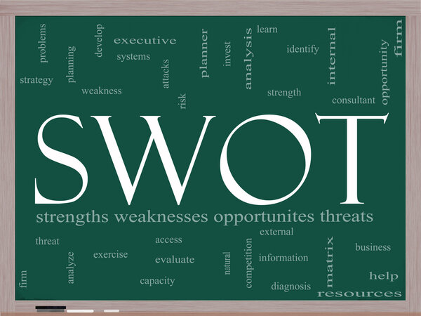 SWOT Pay Per Click word cloud on blackboard