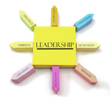 Leadership Concept on Arranged Sticky Notes clipart