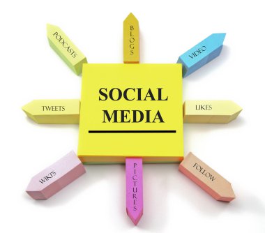 Social Media Concept on Arranged Sticky Notes clipart