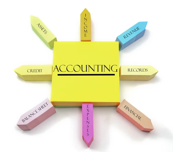 Accounting concept on sticky notes sun — Stock Photo, Image