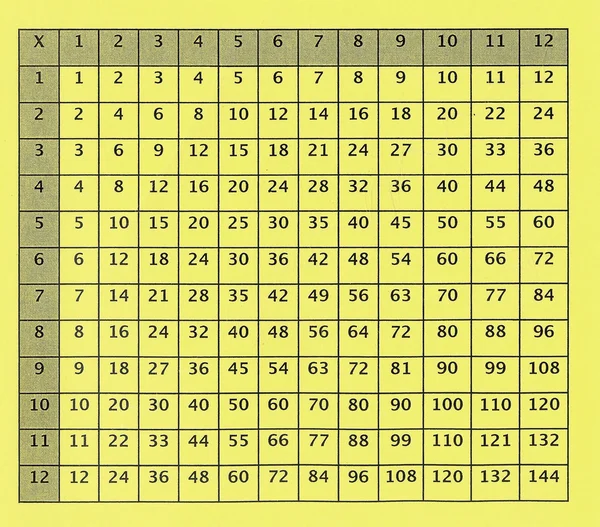 Старая таблица умножения для начальной школы — стоковое фото