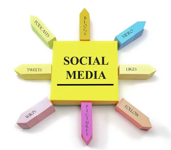 Koncepcja mediów społecznych na ułożone karteczki — Zdjęcie stockowe