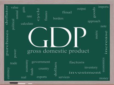GDP Word Cloud Concept on a Blackboard clipart