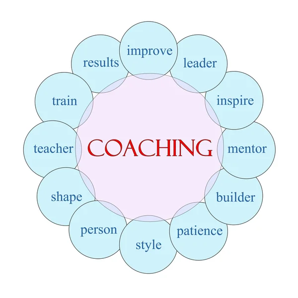 Coaching woord concept circulaire diagram — Stockfoto