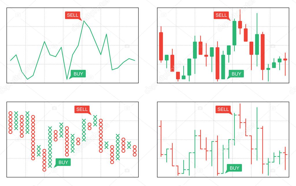 Four types of business charts