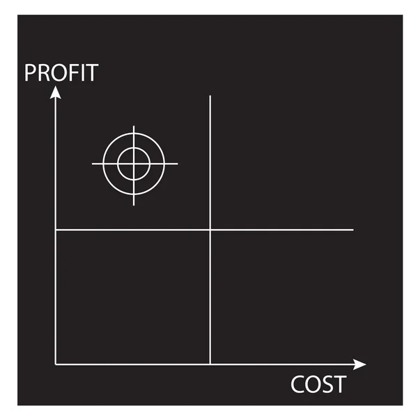 Matice zisk náklady — Stockový vektor