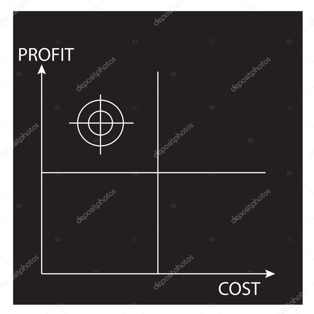 Profit-Cost Matrix