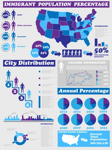 Infographic immigratie paarse — Stockvector